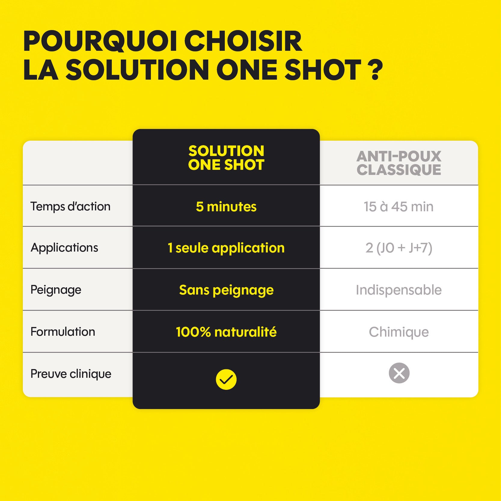 Solution One Shot - Anti poux & lentes
