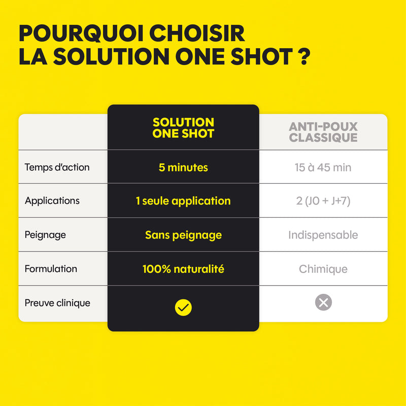 Solution One Shot - Anti poux & lentes